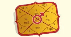 Mangal-Dosha-Calculator